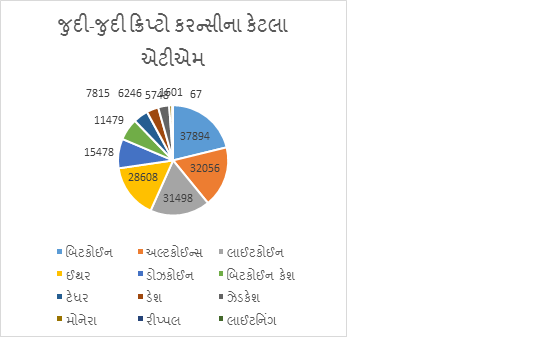 વિવાદો વચ્ચે ક્રિપ્ટો એટીએમની સંખ્યા અનેકગણી વધી