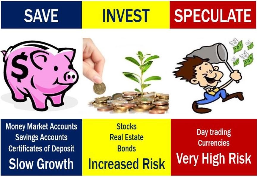 what are you doing? Savings, Investment, Trading or Speculation: તમે શું કરો છો? સેવિંગ્સ, ઇન્વેસ્ટમેન્ટ, ટ્રેડિંગ કે સ્પેક્યુલેશન