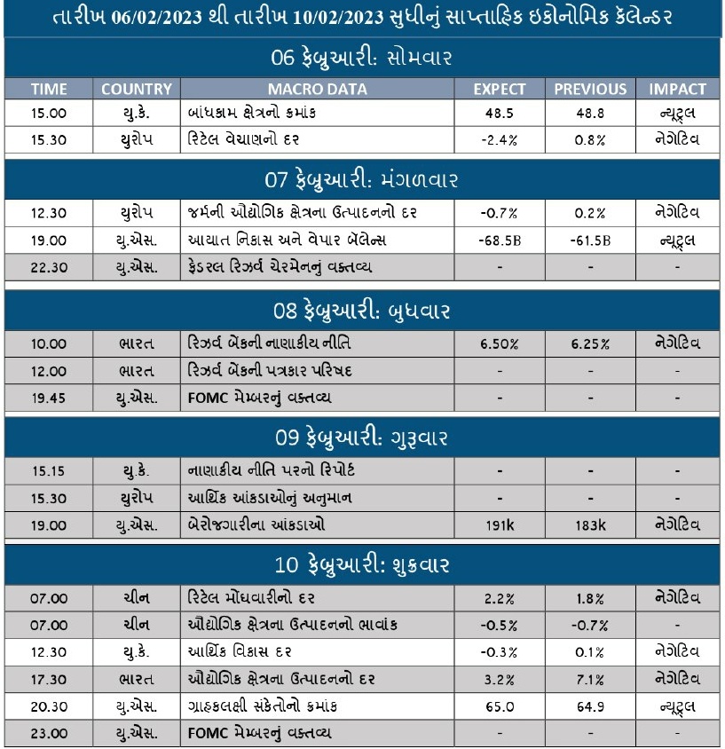 WEEKLY ECONOMIS CALENDAR