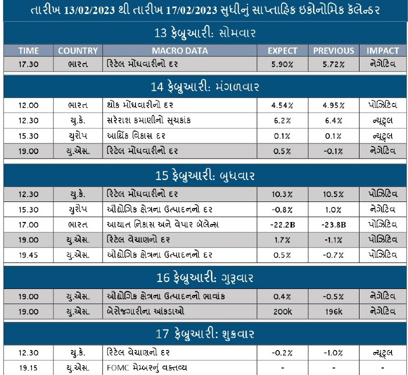 Economic Calendar at a Glance