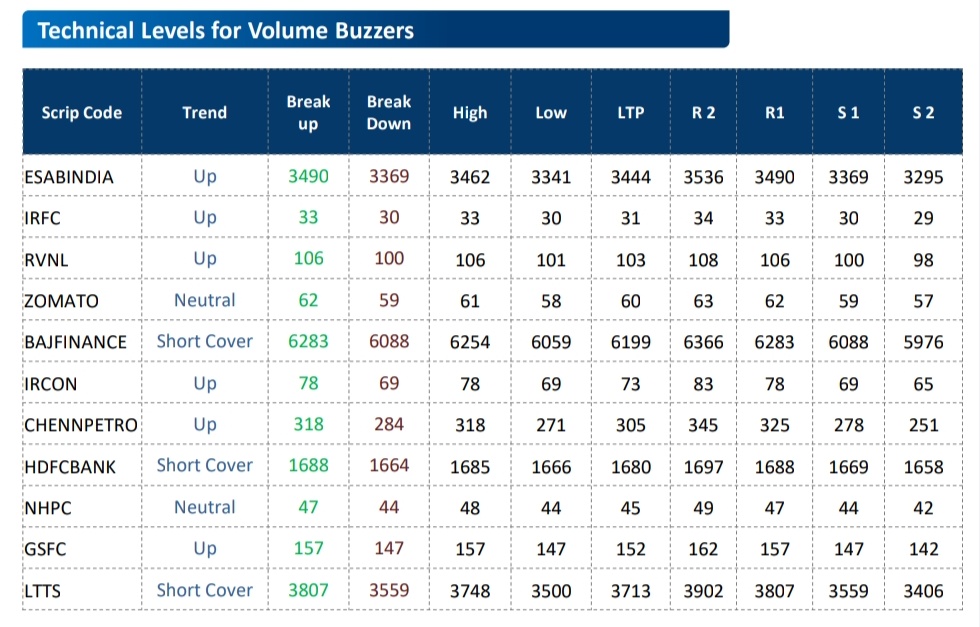 Fund Houses Recommendations at a Glance