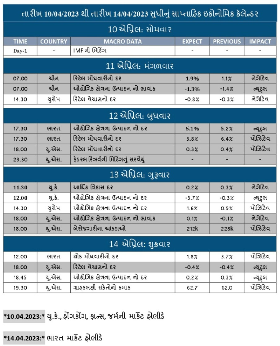 WEEKLY ECONOMIC CALANDER