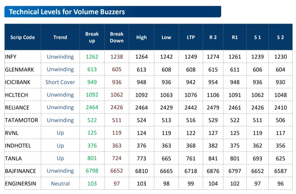 Fund Houses Recommendations: Buy Honeywell, bharti airtel, jubilant food