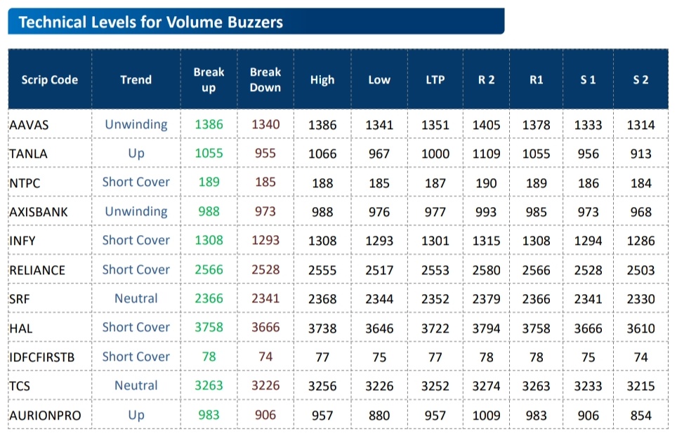 બ્રોકર્સ ચોઇસઃ ઇન્ડિગો, સન ફાર્મા, એપોલો હોસ્પિ., અશોક લેલેન્ડ, HCL ટેક ખરીદો