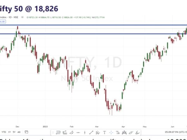 નિફ્ટી 18700ની સપાટી તોડે તો તેજીનો વેપાર છોડવાની સલાહ