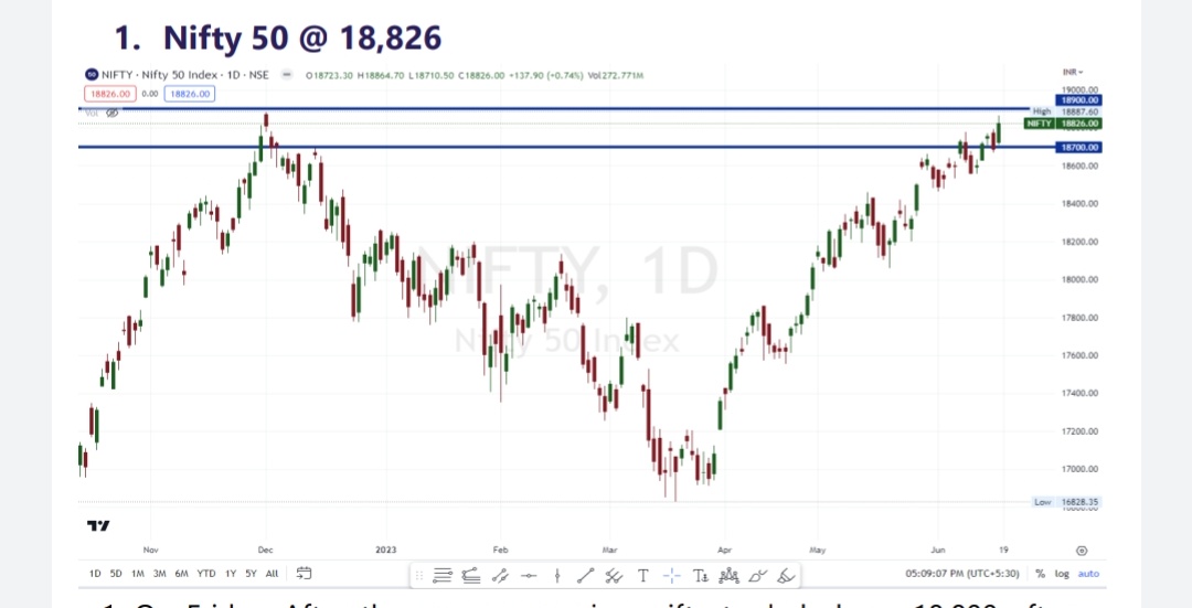 નિફ્ટી 18700ની સપાટી તોડે તો તેજીનો વેપાર છોડવાની સલાહ