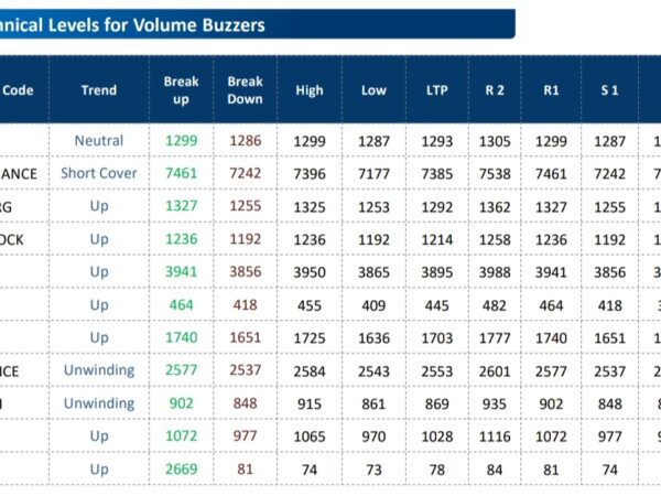 Fund Houses Recommendations: BUY INDIGO, BOB