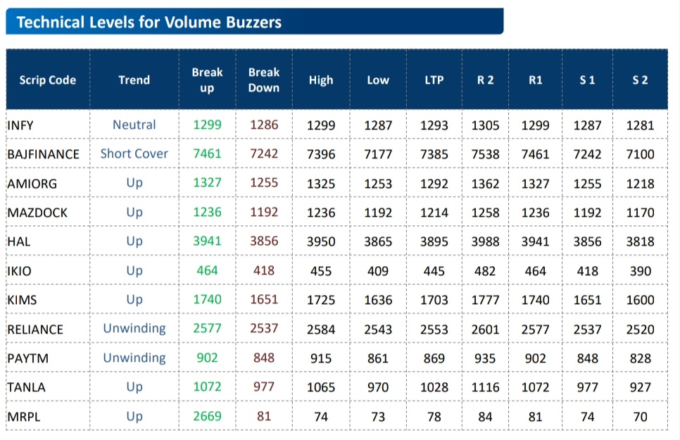 Fund Houses Recommendations: BUY INDIGO, BOB