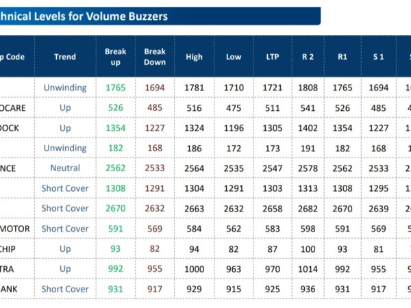 BROKERS CHOICE: BUY RIL, LARSEN, BEL, HDFC BANK