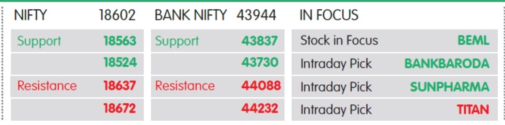 STOCK IN FOCUS: BEML, ઇન્ટ્રા-ડે  વોચ BOB, સન ફાર્મા, ટાઇટન