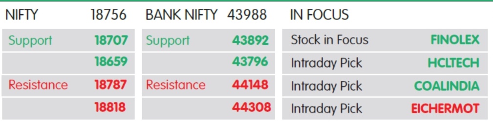નિફ્ટી 17900ની સપાટી તરફ આગળ વધે તે પહેલાં કરેક્શનની શક્યતાઃ ફીનોલેક્સ, HCL ટેક. ખરીદો