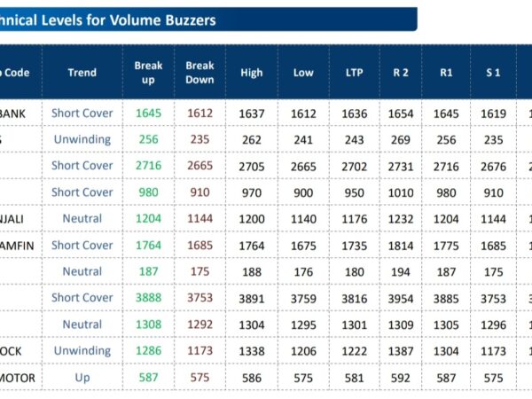 Fund Houses Recommendations HDFC BANK, ICICI BANK, BOB, BANDHAN BANK ખરીદો