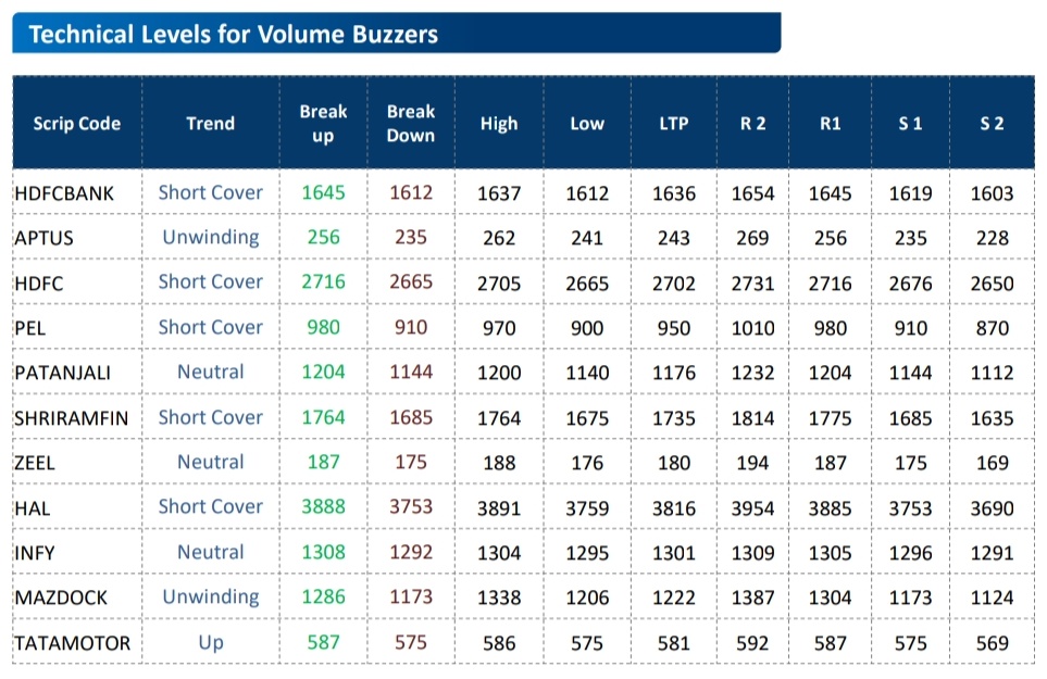 Fund Houses Recommendations HDFC BANK, ICICI BANK, BOB, BANDHAN BANK ખરીદો