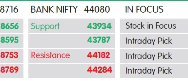 NIFTY માટે સપોર્ટ 18656- 18595, રેઝિસ્ટન્સ 18753- 18789 કલ્પતરૂ, HDFC, ACC પોઝિટિવ