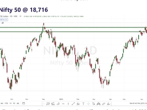 નિફ્ટી 18600ની સપાટી જાળવે ત્યાં સુધી તેજીનો આશાવાદ અકબંધ