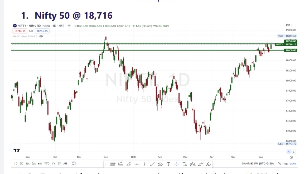 નિફ્ટી 18600ની સપાટી જાળવે ત્યાં સુધી તેજીનો આશાવાદ અકબંધ