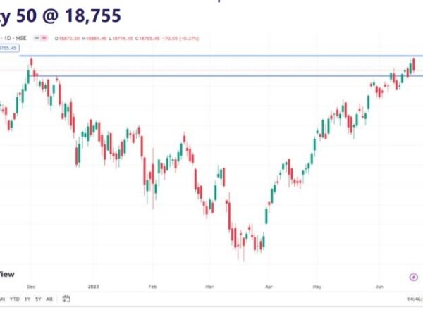 તેજીની આગેકૂચ માટે નિફ્ટી માટે 18900નું લેવલ ક્રોસ થવું જરૂરી