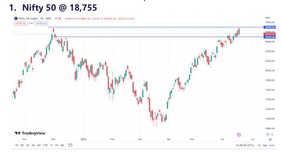 તેજીની આગેકૂચ માટે નિફ્ટી માટે 18900નું લેવલ ક્રોસ થવું જરૂરી