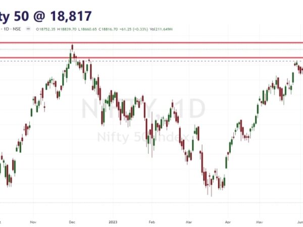 નિફ્ટી માટે 18900 મહત્વનો ટાર્ગેટ, જો 18700 તૂટે તો શોર્ટ કરી શકાય