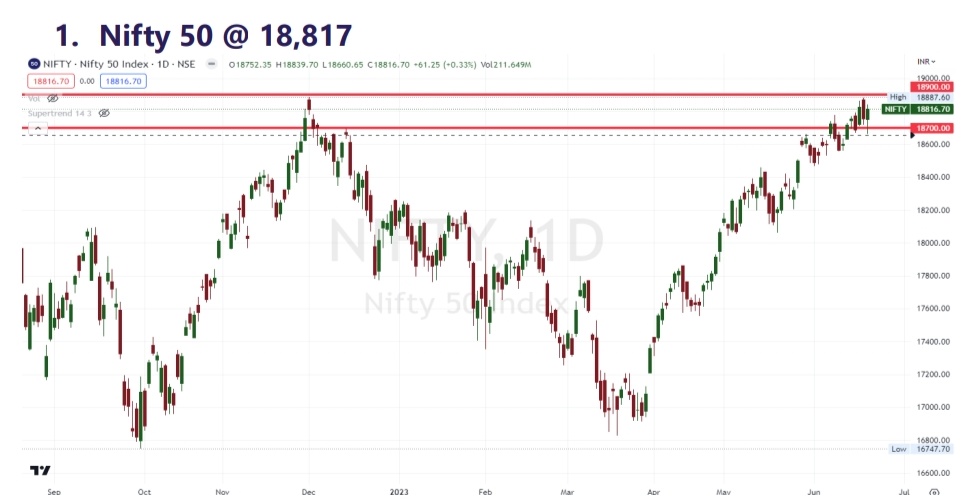 નિફ્ટી માટે 18900 મહત્વનો ટાર્ગેટ, જો 18700 તૂટે તો શોર્ટ કરી શકાય