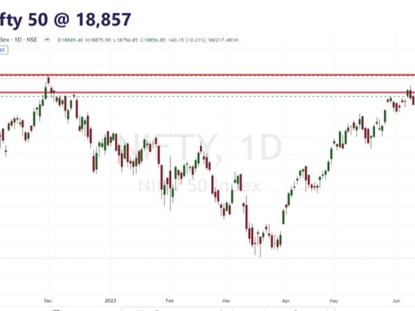 નિફ્ટી માટે નેક્સ્ટ ટાર્ગેટ 18900- 19000, ICICI, ACC, HDFC BANK, HINDALCO ખરીદો