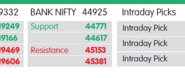 માર્કેટ લેન્સઃ NIFTY SUPPORT 19249- 19166, RESISTANCE 19469- 19606, બીઇએલ ખરીદો, ગોદરેજ પ્રોપર્ટીઝ, હીરો મોટો નેગેટિવ