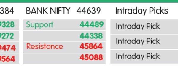 MARKET OUTLOOK: NIFTY SUPPORT 19328- 19272, RESISTANCE 19474- 19564: INTRADAY BUY SAIL