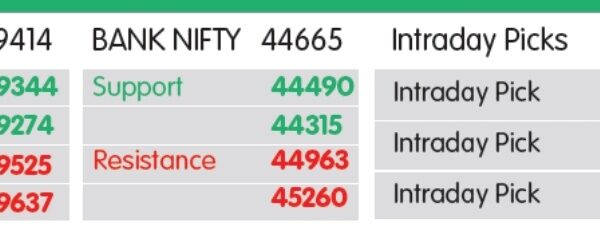 માર્કેટ લેન્સઃ nifty support 19344- 19274, resistance 19525- 19637, ખરીદો HUL