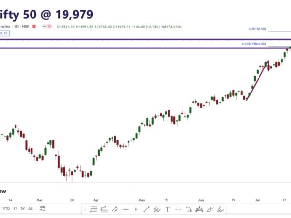 Intraday Picks: ગોદરેજ સીપી, હિન્દ યુનિલિવર, વર્લપુલ, આસ્ટ્રાલ ખરીદો