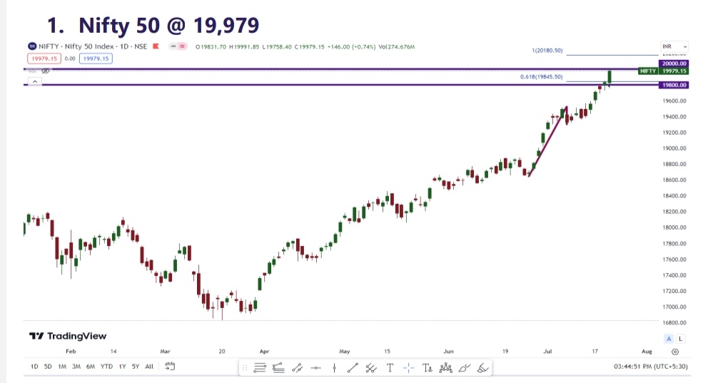 Intraday Picks: ગોદરેજ સીપી, હિન્દ યુનિલિવર, વર્લપુલ, આસ્ટ્રાલ ખરીદો