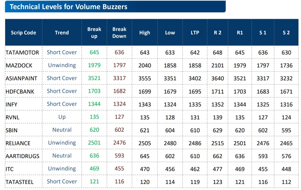 Fund Houses Recommendations: BUY L&T, TATA MOTORS, BAJAJ AUTO, JUB. FOODS