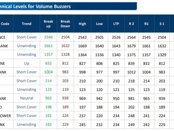 FUND HOUSE Recommendations: GAIL, INDUS TOWER, NTPC, SBI CARDS, M&M FINA.