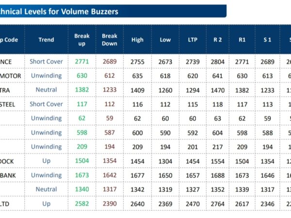 BROKERS CHOICE: BUY Bharti airtel, tata motors, reliance,