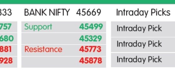 માર્કેટ લેન્સઃ નિફ્ટી SUPPORT 19757- 19680, RESISTANCE 19881- 19928, ખરીદો CANARA BANK, POWERGRID