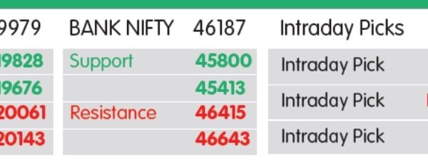 માર્કેટ લેન્સઃ નિફ્ટી SUPPORT 19828- 19676, RESISTANCE 20061- 20143, ખરીદો VEDL, CHAMBALFERT