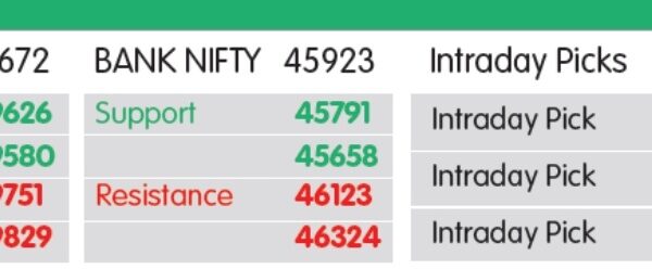 માર્કેટ લેન્સઃ NIFTY સપોર્ટ19626- 19580, રેઝિસ્ટન્સ 19751- 19829, બર્જર પેઇન્ટ ખરીદો