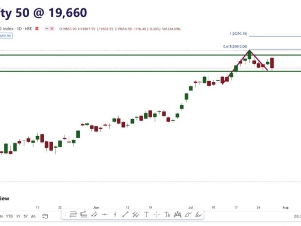 MARKET MORNING: INTRADAY BUY: SIEMENS, TATA POWER, BIOCON