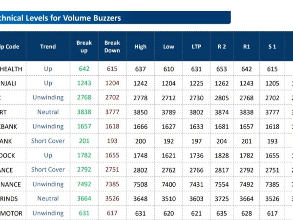 BROKERS CHOICE: BUY INDUSIND BANK, SAMVARDHAN, SELL TCS