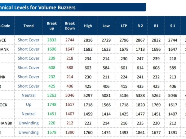 Fund Houses Recommendations: buy HDFC BANK, JSW ENERGY, TATA CHEM.