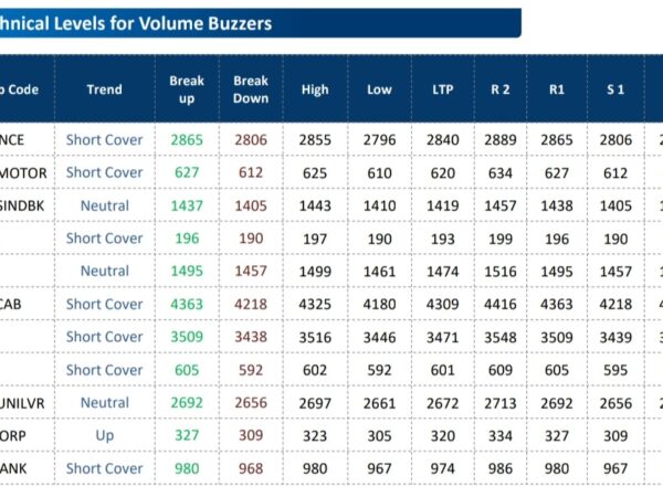 Fund Houses Recommendations: BUY IPCA, L&T FH, SBI, NEWGEN SOFT.