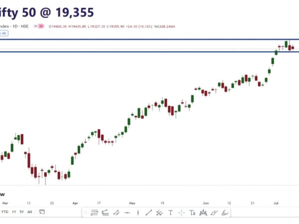 INTRADAY PICKS: RELIANCE, COAL INDIA, POWERGRID, PIDILITE, ITC