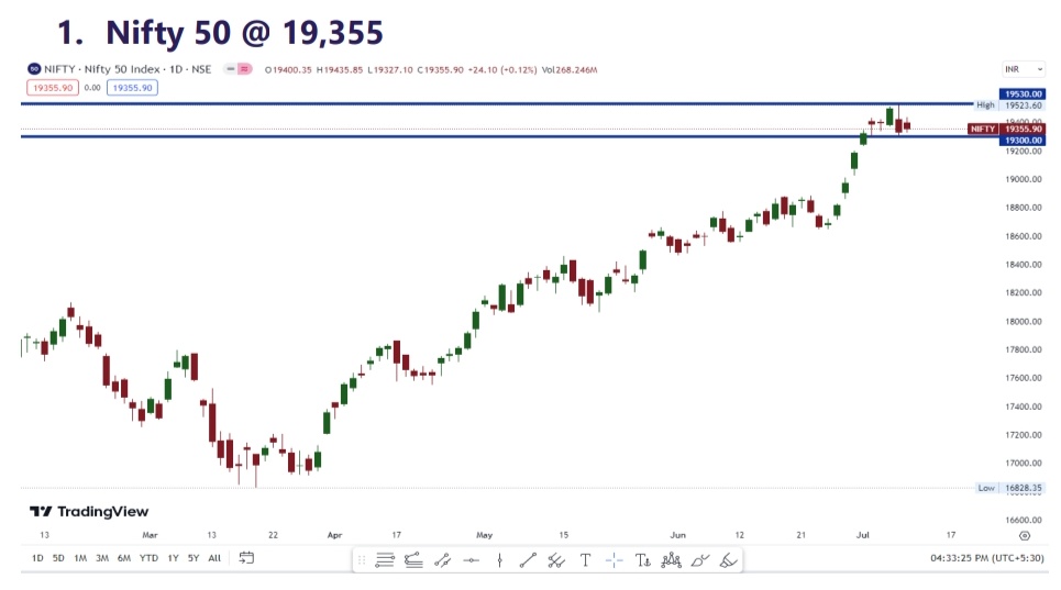 INTRADAY PICKS: RELIANCE, COAL INDIA, POWERGRID, PIDILITE, ITC