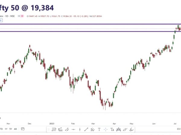 INTRADAY PICKS: BALKRISHNA IND., KPITTECH, MPHASIS, NATIONAL ALUM