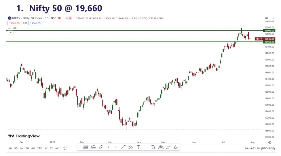 MARKET MORNING: BUY BIOCON, GREAVES, CUB, ECLERX