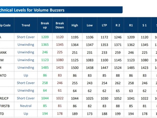 Fund Houses Recommendations: Buy Shriram fina., BEL, INDIAN HOTELS, ACC