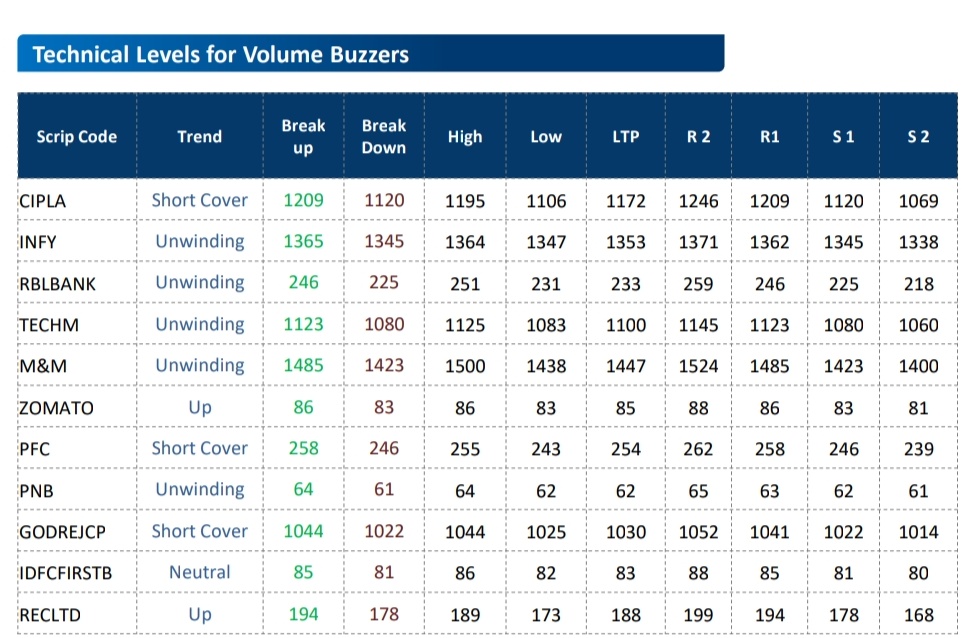 Fund Houses Recommendations: Buy Shriram fina., BEL, INDIAN HOTELS, ACC