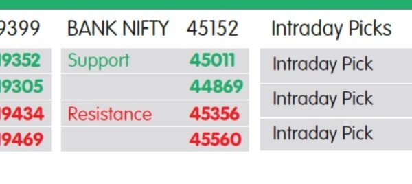 MARKET LENS: NIFTY SUPPORT 19352- 19305, RESISTANCE 19434- 19469