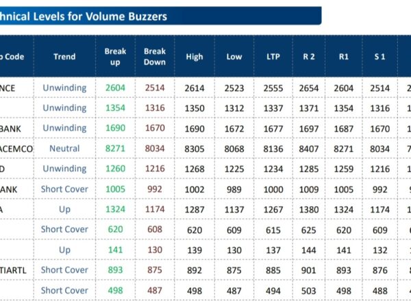 Fund Houses Recommendations: BUY RELIANCE, ICICI BANK, KOTAK BANK, IGL