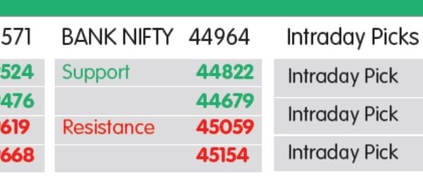 MARKET LENS: NIFTY SUPPORT 19524- 19476, RESISTANCE 19619- 19668