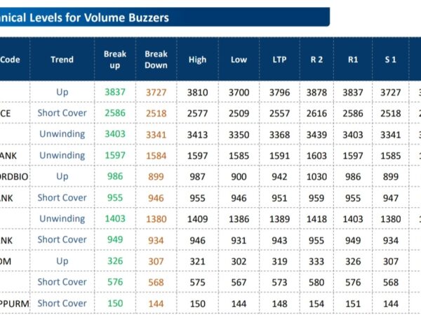 Fund Houses Recommendations Reliance Ind, ITC, Sona BLW, Titan